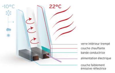 Presentación y ventajas competitivas de una solución de vidrio térmico